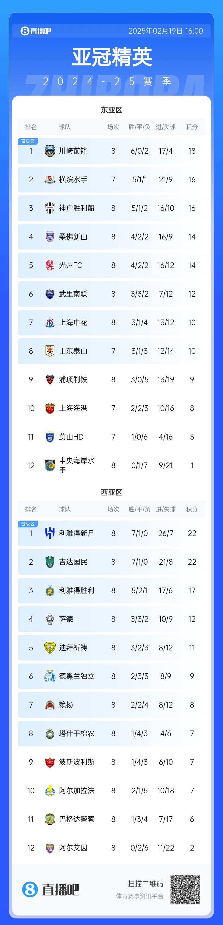 晉級(jí)了？若泰山判0-3負(fù)，申花將自動(dòng)晉級(jí)，海港高比分平局也晉級(jí)