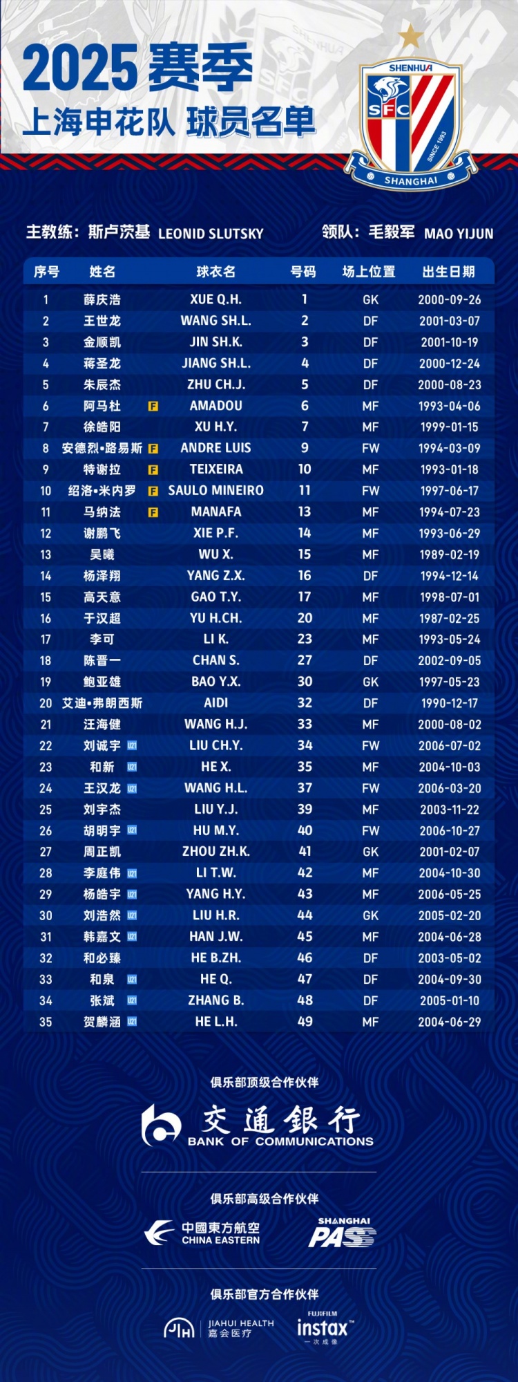 申花2025賽季球員名單：5外援領(lǐng)銜，吳曦、于漢超、劉誠(chéng)宇在列