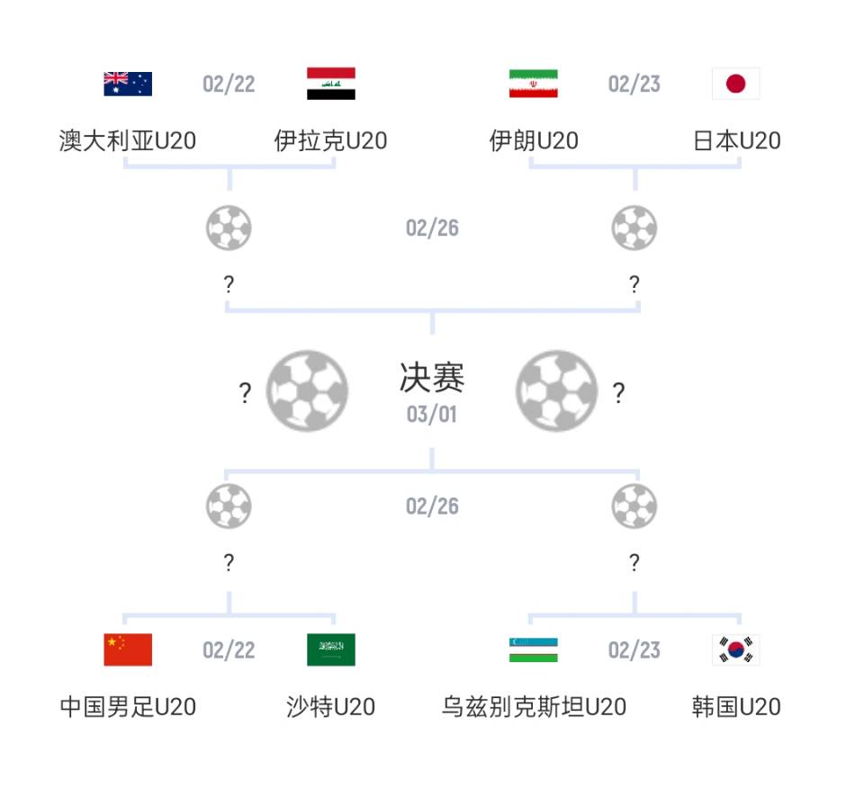 U20亞洲杯1/4決賽對陣：國青vs沙特，日本vs伊朗
