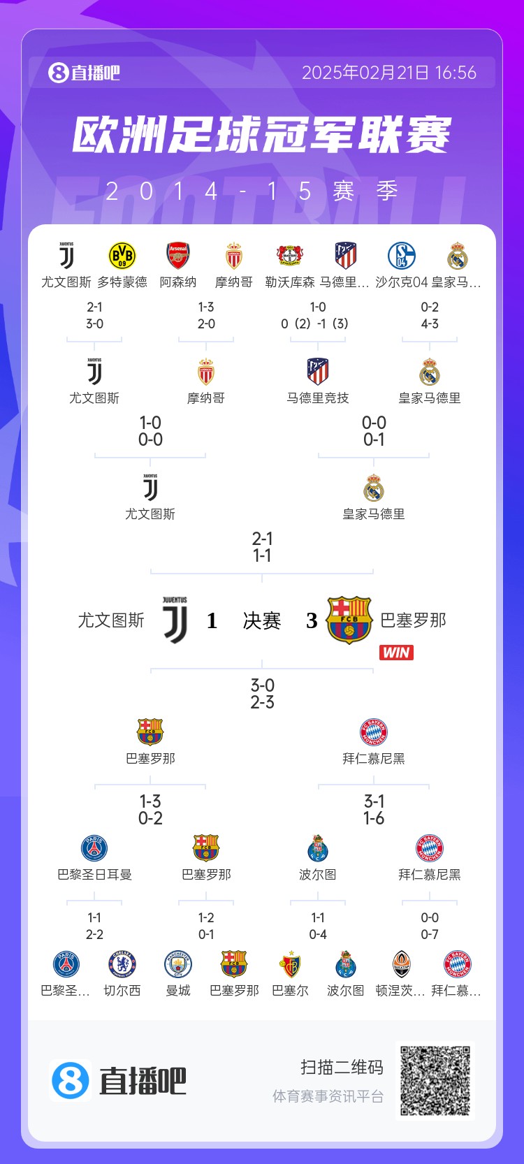 哪場(chǎng)讓你記憶猶新？回顧10年前歐冠淘汰賽，16強(qiáng)隊(duì)有一半如今不在