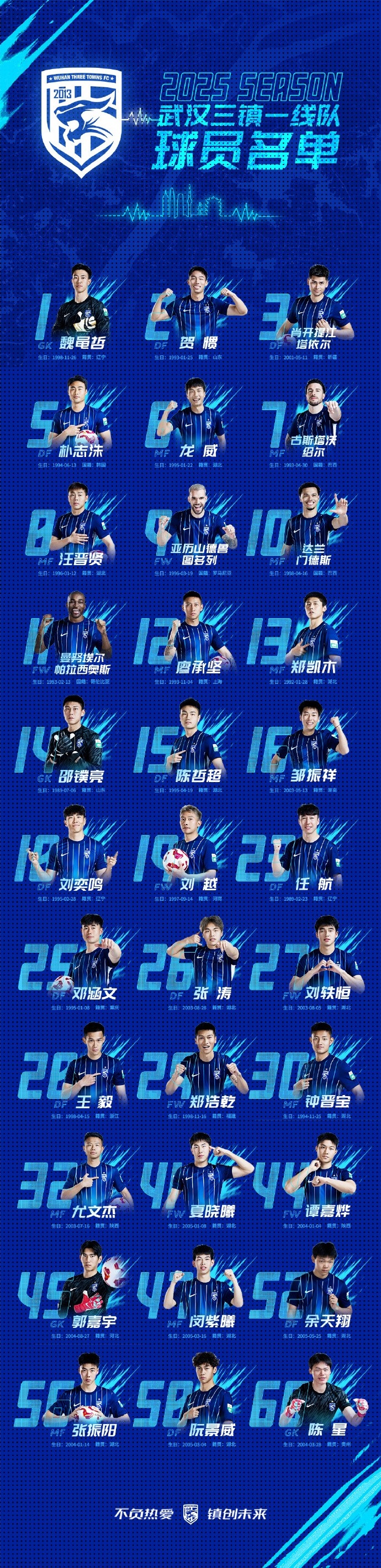 武漢三鎮(zhèn)一線隊(duì)名單：5外援領(lǐng)銜，任航、鄧涵文等33人入選
