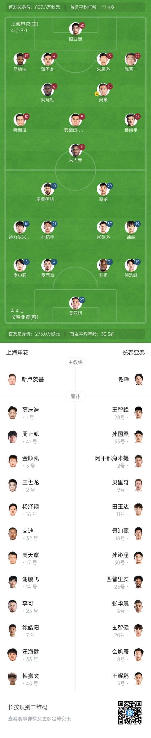 中超首輪|申花vs亞泰首發(fā):5外援PK3外援，楊皓宇先發(fā)，徐浩峰出戰(zhàn)