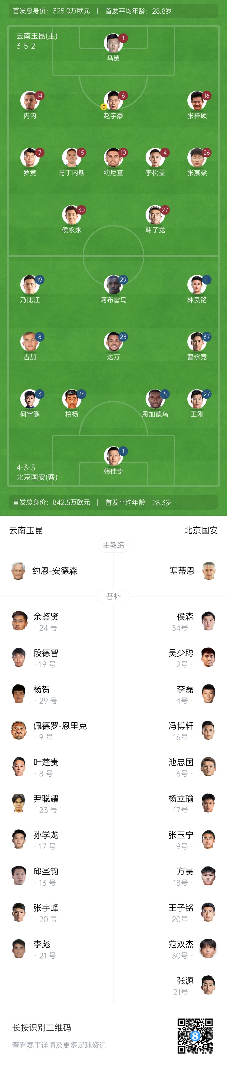 中超首輪|玉昆vs國安：塞鳥&奧斯卡缺席，侯永永首秀，張玉寧替補