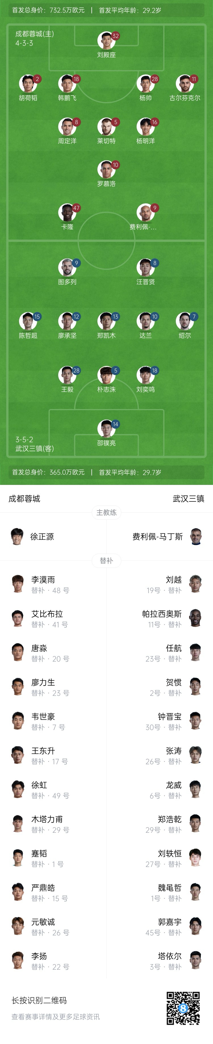 中超首輪|蓉城vs三鎮(zhèn)首發(fā)：5外援PK4外援！胡荷韜先發(fā)韋世豪替補