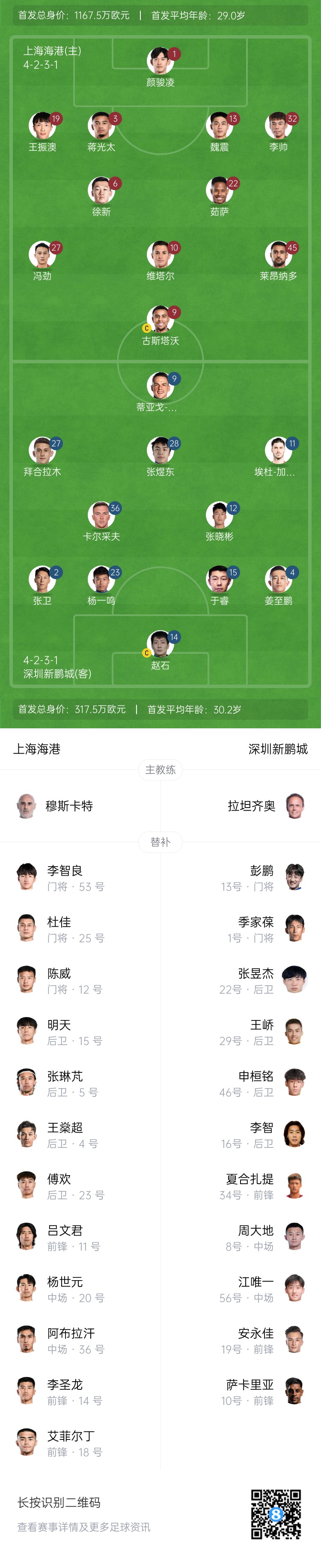 海港vs新鵬城首發(fā)：4外援PK3外援，魏震、蔣光太先發(fā)，姜至鵬出戰(zhàn)