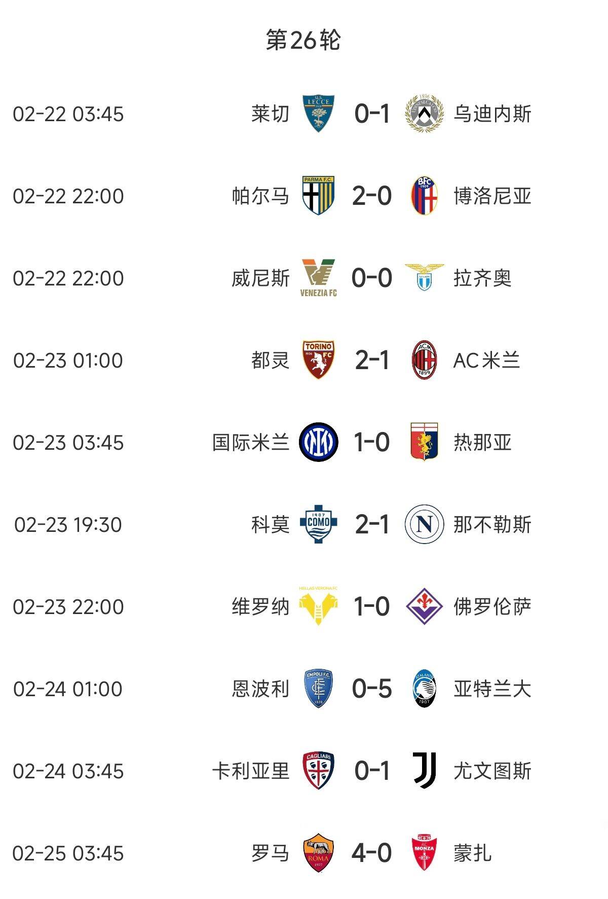 意甲歐戰(zhàn)區(qū)競(jìng)爭(zhēng)慘烈：羅馬3連勝紫百合3連敗雙向奔赴，678名全敗