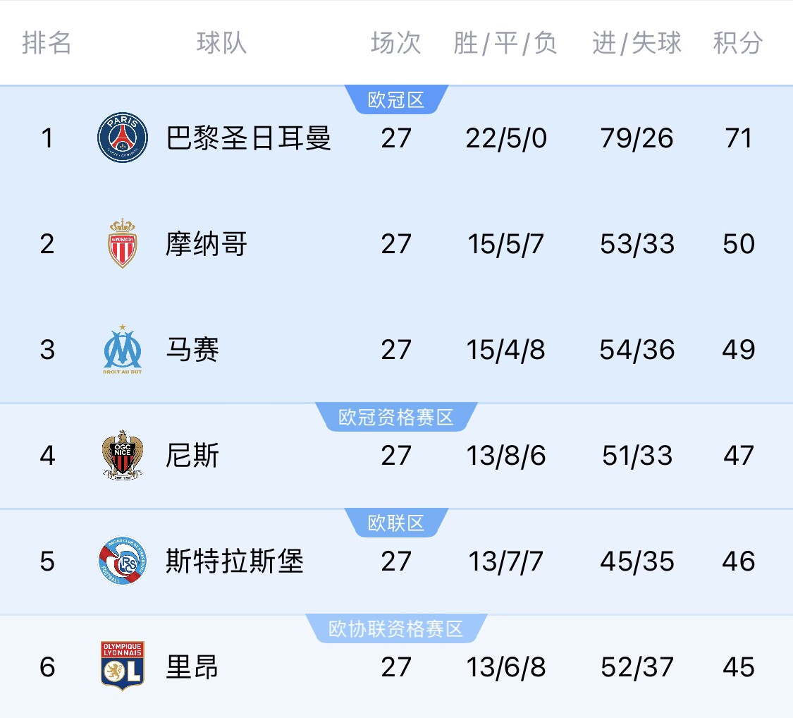 若切爾西＆斯特拉斯堡參加同一歐戰(zhàn)？隊(duì)報(bào)：至少三人需退出管理層